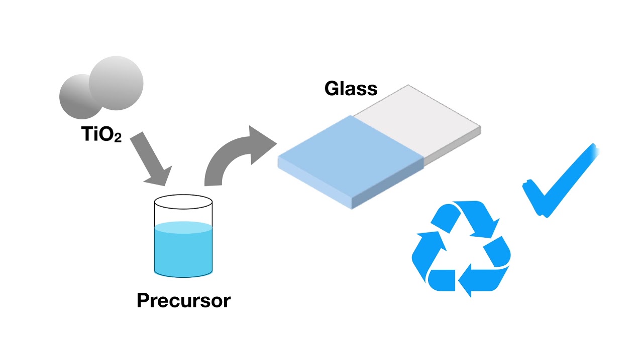 nanotechnologiaT2O